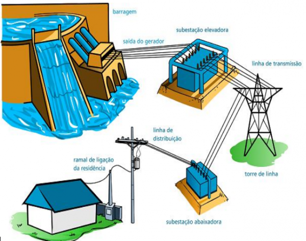 Corrente de Curto Circuito Saiba Calcular Sala da Elétrica