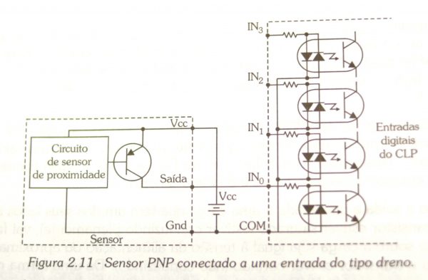 Clp Tipos De Entradas E Saídas Sala Da Elétrica